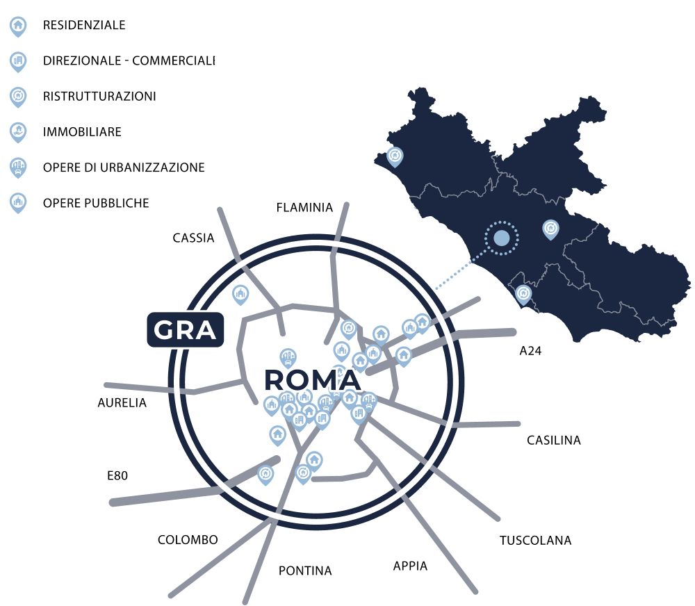 Sul territorio